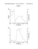 PHOTOACTIVE GROUP-BONDED POLYSILSESQUIOXANE HAVING A LADDER STRUCTURE AND     A METHOD FOR PREPARING THE SAME diagram and image