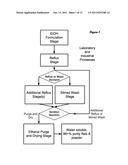 Rebaudioside A Purification Method diagram and image