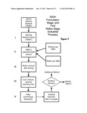 Rebaudioside A Purification Method diagram and image