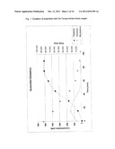 METHOD FOR PRODUCING ALDEHYDES AND KETONES FROM PRIMARY AND SECONDARY     ALCOHOLS diagram and image