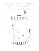 METHOD FOR PRODUCING ALDEHYDES AND KETONES FROM PRIMARY AND SECONDARY     ALCOHOLS diagram and image