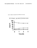 METHOD FOR PRODUCING ALDEHYDES AND KETONES FROM PRIMARY AND SECONDARY     ALCOHOLS diagram and image