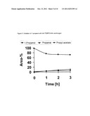 METHOD FOR PRODUCING ALDEHYDES AND KETONES FROM PRIMARY AND SECONDARY     ALCOHOLS diagram and image