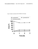 METHOD FOR PRODUCING ALDEHYDES AND KETONES FROM PRIMARY AND SECONDARY     ALCOHOLS diagram and image