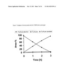 METHOD FOR PRODUCING ALDEHYDES AND KETONES FROM PRIMARY AND SECONDARY     ALCOHOLS diagram and image