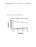 METHOD FOR PRODUCING ALDEHYDES AND KETONES FROM PRIMARY AND SECONDARY     ALCOHOLS diagram and image