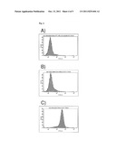 REAGENT FOR MEASUREMENT OF ACTIVE OXYGEN diagram and image