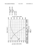 Preparation of an active intermediate diagram and image