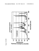 METHOD FOR PRODUCING COLOURLESS POLYISOCYANATES diagram and image