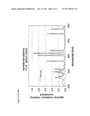 METHOD FOR PRODUCING COLOURLESS POLYISOCYANATES diagram and image