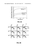 WIRELESS NANOTECHNOLOGY BASED SYSTEM FOR DIAGNOSIS OF NEUROLOGICAL AND     PHYSIOLOGICAL DISORDERS diagram and image