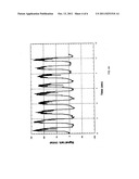 RESPIRATION SENSOR FOR AN INFANT FEEDING PERFORMANCE MEASUREMENT DEVICE diagram and image