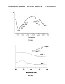 TRANSFECTION WITH MAGNETIC NANOPARTICLES AND ULTRASOUND diagram and image