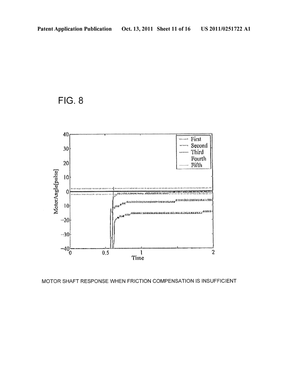 METHOD FOR PERFORMING ADAPTIVE FRICTION COMPENSATION IN AN ACTUATOR     ACCOUNTING FOR VARIATION IN FRICTION CHARACTERISTICS OF WAVE GEAR DRIVE     ACCOMPANYING CHANGE IN TEMPERATURE - diagram, schematic, and image 12