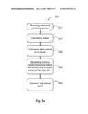 VEHICLE TELEMETRY SYSTEM AND METHOD FOR EVALUATING AND TRAINING DRIVERS diagram and image