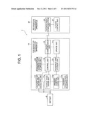 CAR-MOUNTED INFORMATION APPARATUS AND INFORMATION TRANSFER SYSTEM FOR     ELECTRIC CAR diagram and image