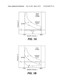 INTERNAL COMBUSTION ENGINE CONTROL FOR IMPROVED FUEL EFFICIENCY diagram and image