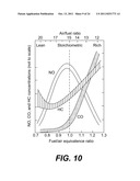 INTERNAL COMBUSTION ENGINE CONTROL FOR IMPROVED FUEL EFFICIENCY diagram and image