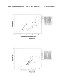 Methods And Systems For Improved Pharmaceutical Intervention In     Coagulation Control diagram and image