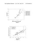 Methods And Systems For Improved Pharmaceutical Intervention In     Coagulation Control diagram and image