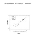 Methods And Systems For Improved Pharmaceutical Intervention In     Coagulation Control diagram and image