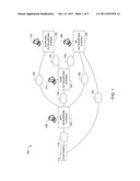 SYSTEMS AND METHODS TO OUTSOURCE SERVICE AND SUPPORT OPERATIONS diagram and image