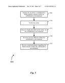 MONEY TRANSFER SMART PHONE METHODS AND SYSTEMS diagram and image