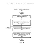 ANALYSIS OF COMPUTER NETWORK ACTIVITY BY SUCCESSIVELY REMOVING ACCEPTED     TYPES OF ACCESS EVENTS diagram and image