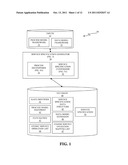 GENERATING SERVICE SPECIFICATION OF A SERVICE ORIENTED ARCHITECTURE (SOA)     SOLUTION diagram and image