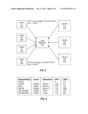 METHOD AND SYSTEM FOR LOAD BALANCING WITH AFFINITY diagram and image