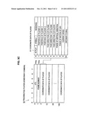 DISTRIBUTION SERVER, DATA DISTRIBUTION METHOD, AND PROGRAM diagram and image