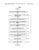 DISTRIBUTION SERVER, DATA DISTRIBUTION METHOD, AND PROGRAM diagram and image