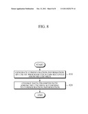 APPARATUS AND METHOD FOR ROUTING DATA AMONG MULTIPLE CORES diagram and image