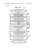 STORAGE CONTROL APPARATUS AND STORAGE CONTROL METHOD diagram and image