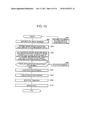 STORAGE CONTROL SYSTEM AND METHOD diagram and image