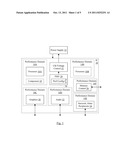 Hardware Automatic Performance State Transitions in System on Processor     Sleep and Wake Events diagram and image