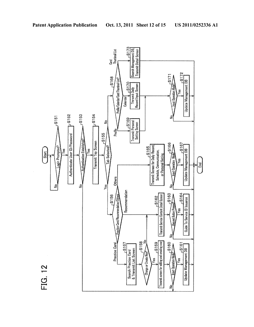 INFORMATION MANAGEMENT SUPPORT METHOD, MANAGEMENT INFORMATION     VISUALIZATION DEVICE, INFORMATION MANAGEMENT SYSTEM, AND MANAGEMENT     INFORMATION VISUALIZATION METHOD - diagram, schematic, and image 13