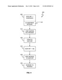 Opportunistic Multitasking diagram and image