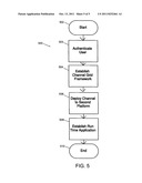 METHODS, APPARATUS AND SYSTEMS FOR PROVIDING SECURE INFORMATION VIA     MULTIPLE AUTHORIZED CHANNELS TO AUTHENTICATED USERS AND USER DEVICES diagram and image