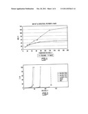 HIGH VOLTAGE AND HIGH EFFICIENCY POLYMER ELECTROLYTIC CAPACITORS diagram and image