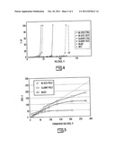 HIGH VOLTAGE AND HIGH EFFICIENCY POLYMER ELECTROLYTIC CAPACITORS diagram and image