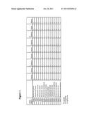 Fuel And Chemical Production From Oleaginous Yeast diagram and image