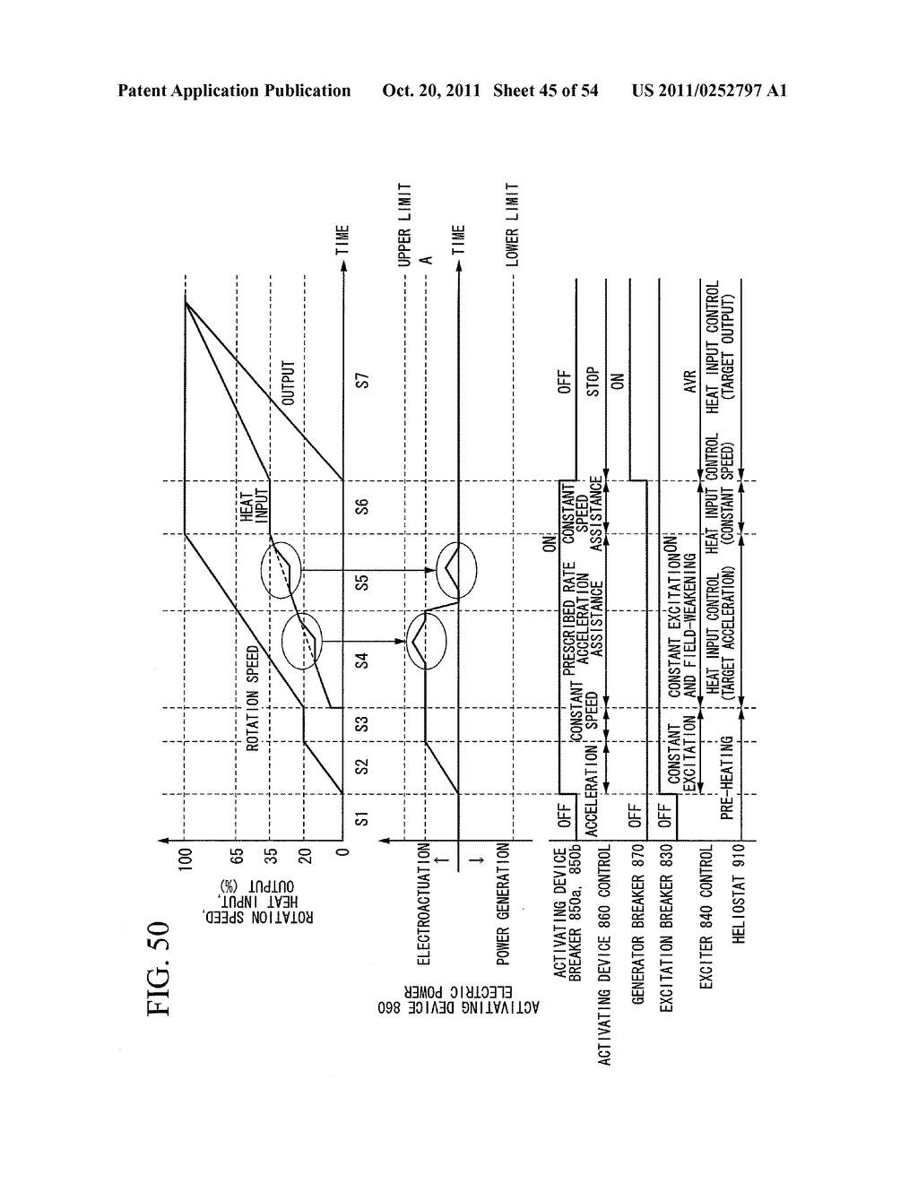 GAS TURBINE PLANT, HEAT RECEIVER, POWER GENERATING DEVICE, AND SUNLIGHT     COLLECTING SYSTEM ASSOCIATED WITH SOLAR THERMAL ELECTRIC GENERATION     SYSTEM - diagram, schematic, and image 46