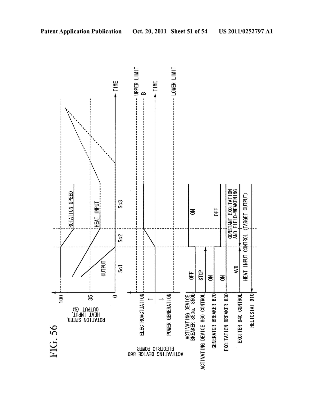 GAS TURBINE PLANT, HEAT RECEIVER, POWER GENERATING DEVICE, AND SUNLIGHT     COLLECTING SYSTEM ASSOCIATED WITH SOLAR THERMAL ELECTRIC GENERATION     SYSTEM - diagram, schematic, and image 52