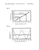 WAVE PLATE AND ITS MANUFACTURING METHOD diagram and image