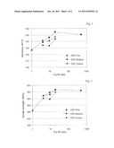  METHOD OF PRODUCING A DIFFUSION ALLOYED IRON OR IRON-BASED POWDER, A     DIFFUSION ALLOYED POWDER, A COMPOSITION INCLUDING THE DIFFUSION ALLOYED     POWDER, AND A COMPACTED AND SINTERED PART PRODUCED FROM THE COMPOSITION diagram and image