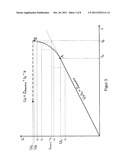 Method for Igniting a Fuel/Air Mixture of a Combustion Chamber, in     Particular in an Internal Combustion Engine, by Creating a Corona     Discharge diagram and image