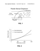 FORMULATIONS CONTAINING LARGE-SIZE CARRIER PARTICLES FOR DRY POWDER     INHALATION AEROSOLS diagram and image