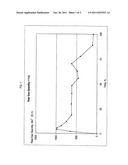 METHOD FOR A CYCLICAL OPERATION OF COKE OVEN BANKS COMPRISED OF  HEAT     RECOVERY  COKE OVEN CHAMBERS diagram and image