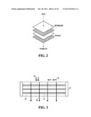 Membrane Stacks diagram and image